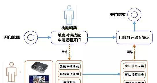 “科技強勤，智慧磐石”