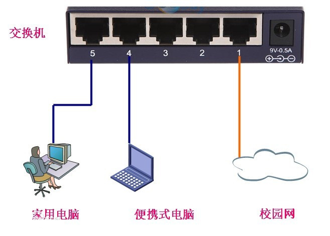 什么是路由器交換機？