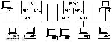采用無線網(wǎng)橋做監(jiān)控有什么優(yōu)勢？