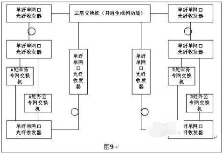 光纖收發(fā)器如何實現(xiàn)長距離組網(wǎng)？