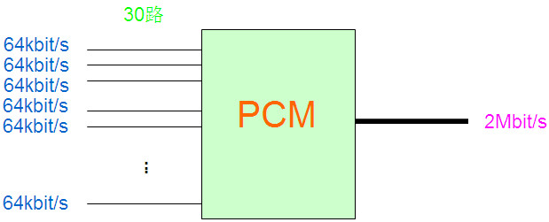 PCM設(shè)備是做什么的？