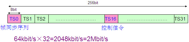 PCM設(shè)備是做什么的？
