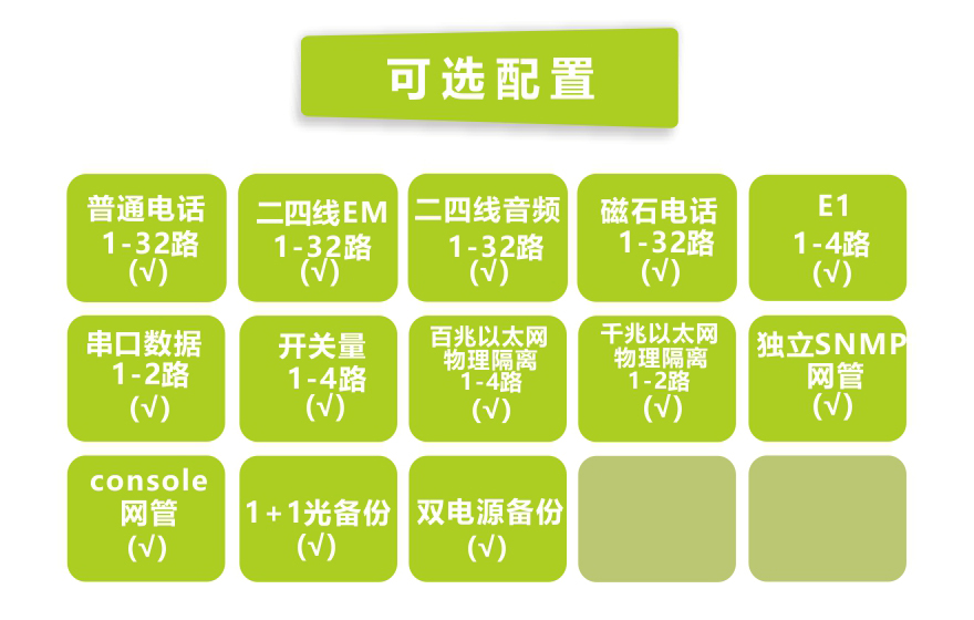 飛暢科技-32路電話(huà)+4E1+2路串口+4FE+2GE 物理隔離網(wǎng)絡(luò)光端機(jī)