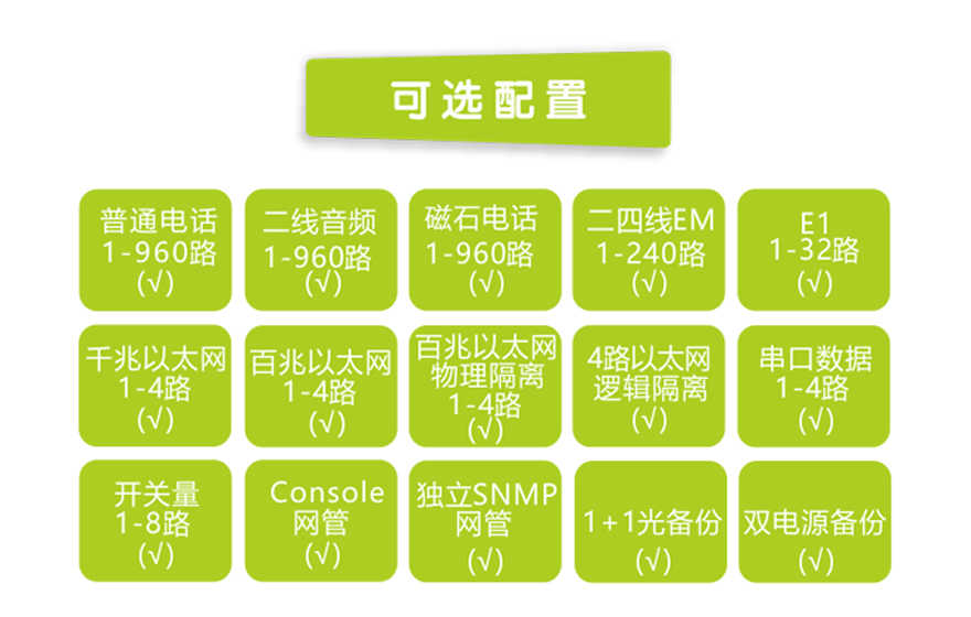 飛暢科技-960路電話光端機(jī)（8U 19英寸，SFP 1+1光備份）